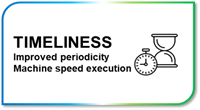 timeliness