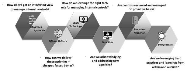 intelligent automation