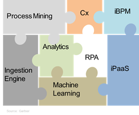 automation